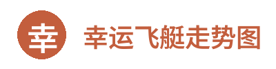 幸运飞艇走势图 Logo